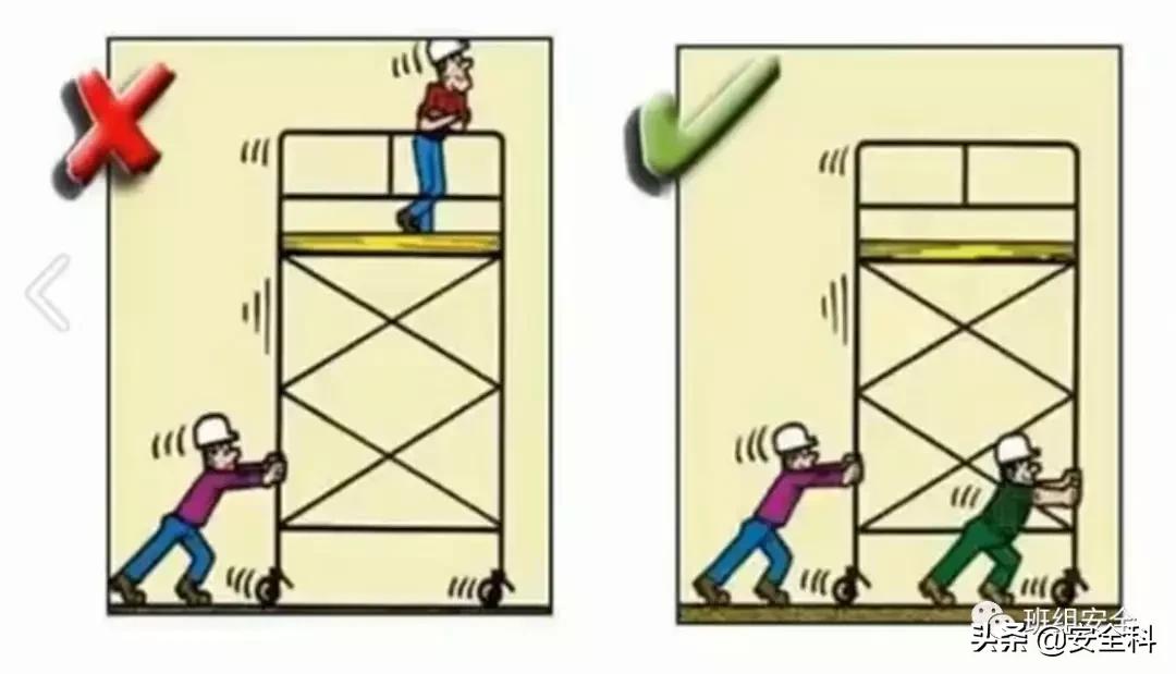 19大危险标志,不同行业安全风险四色图