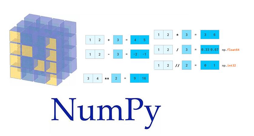 如何用numpy实现数据可视化,如何将numpy转化为可视化数组