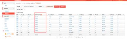 如何提高电商转化率,电商营销转化率怎么提升