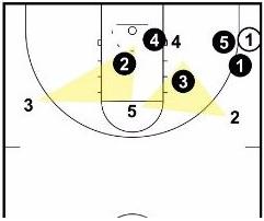 破解三二联防防守教学,破解三二联防教学视频