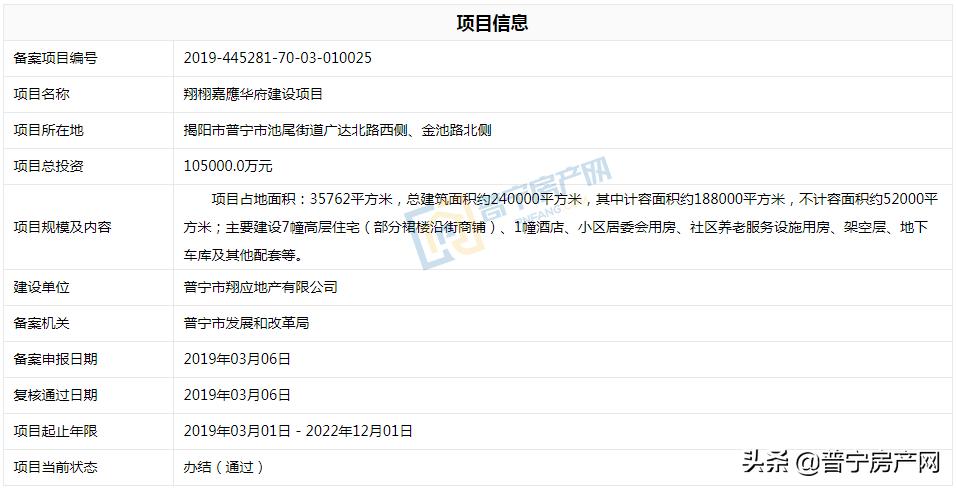 池尾华市三旧改造,普宁池尾上寮三旧改造