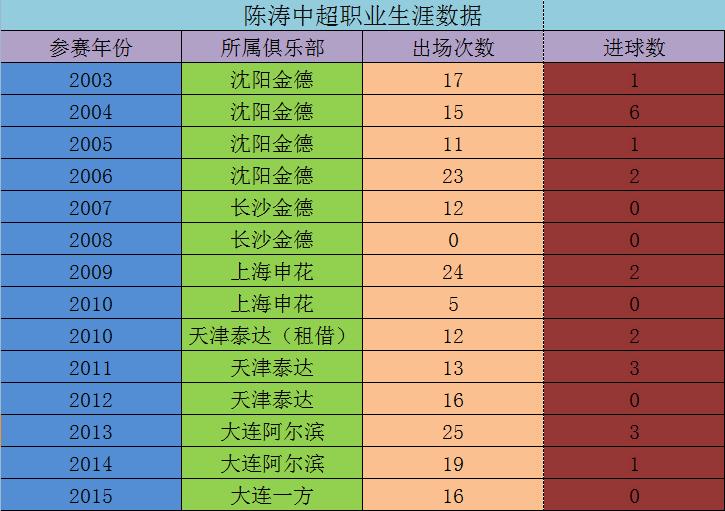 陈涛进建业的球,一步错毁终身
