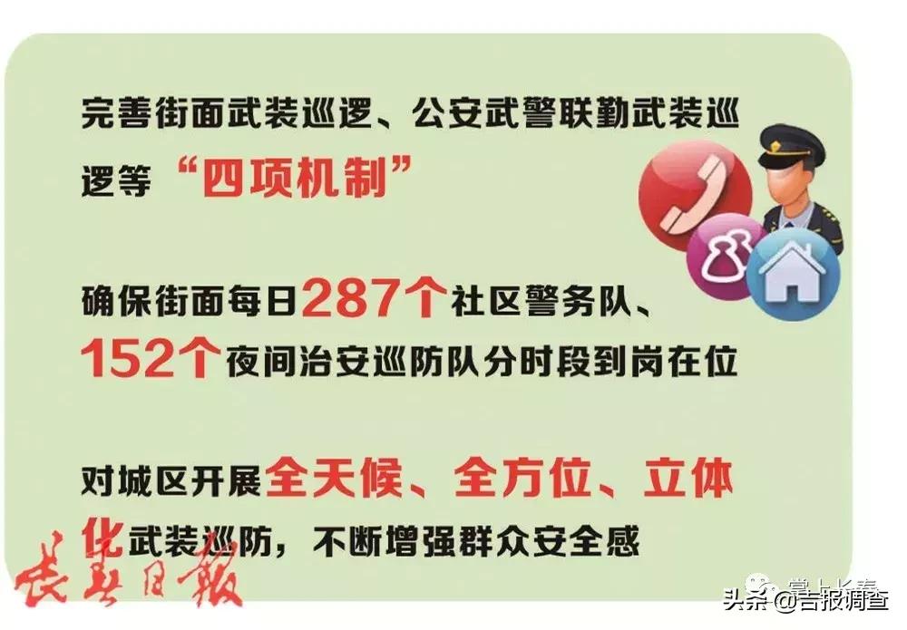 2023年吉林省实施50项民生实事,长春市100件民生实事