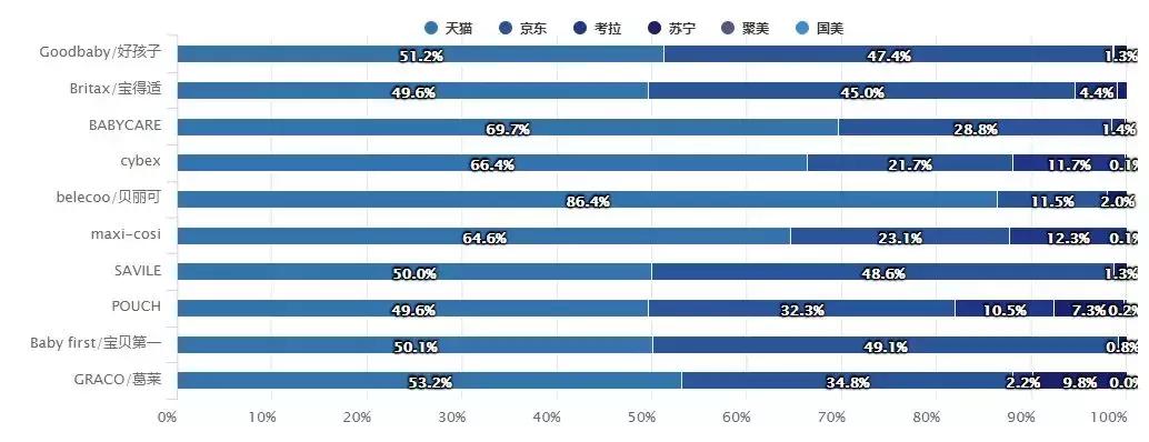 母婴行业9月营销,母婴行业整体下滑