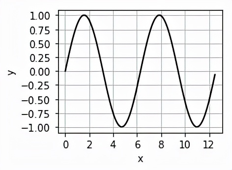 python的numpy库综合案例,python的numpy库详解