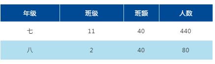 两局长当书记校长，这所学校肯定不一样