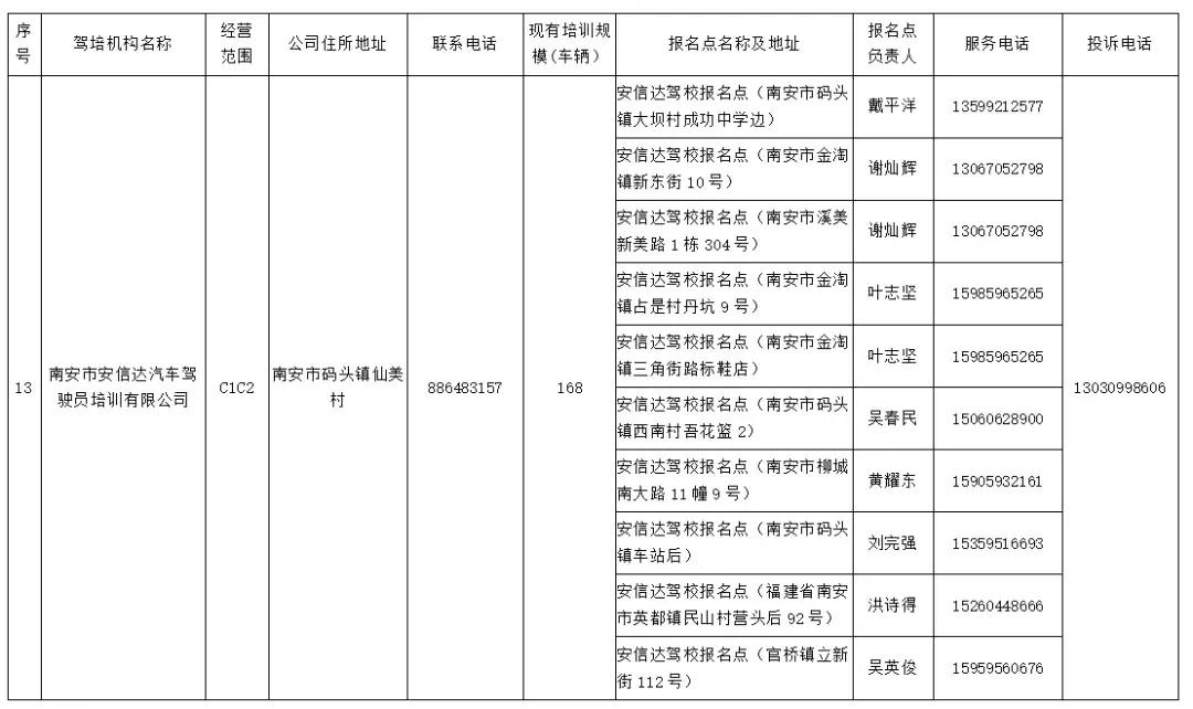 南安招考报名点,南安b2驾校报名点