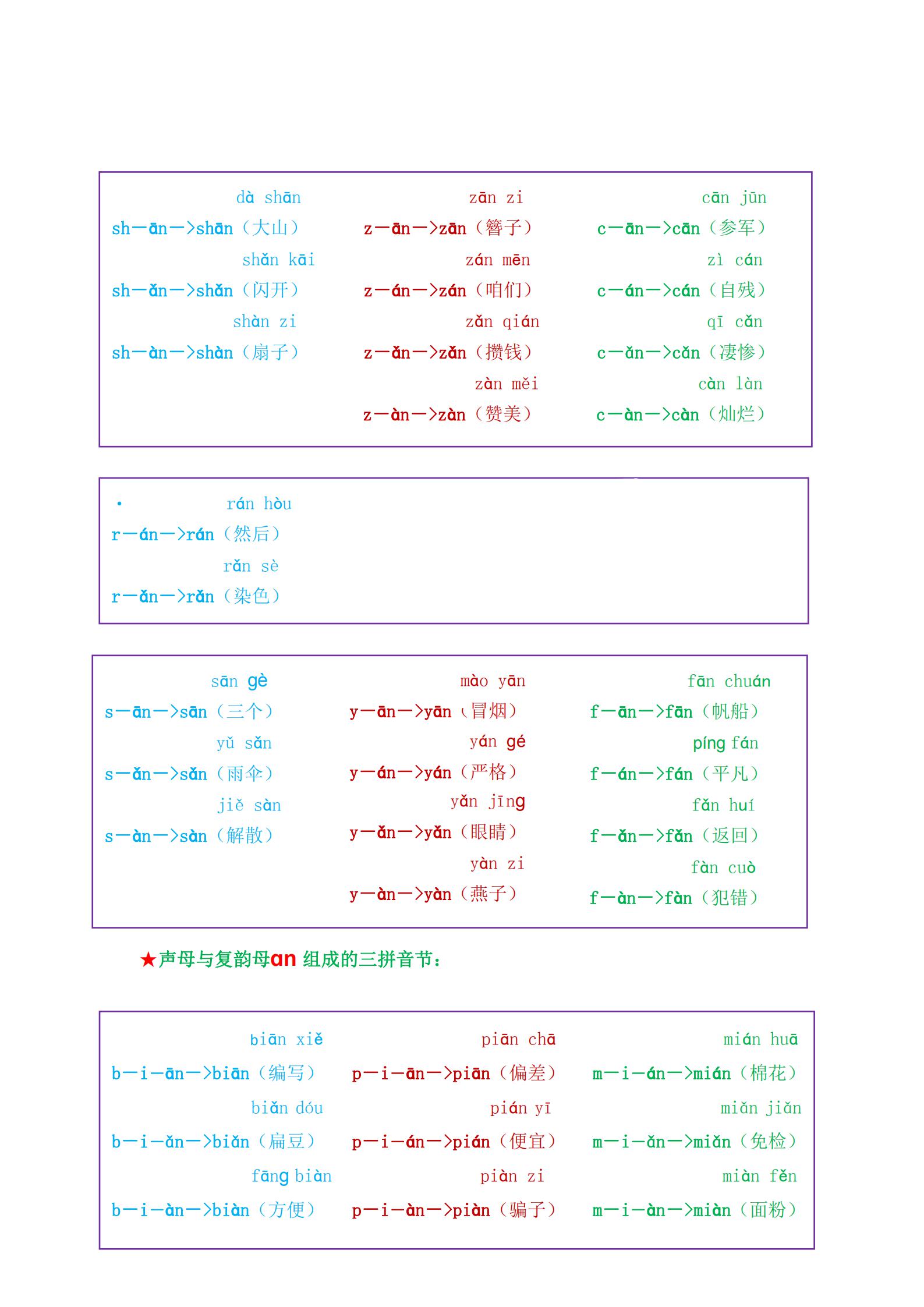 一年级学拼音拼读孩子不学,小学一年级新式拼音拼读技巧
