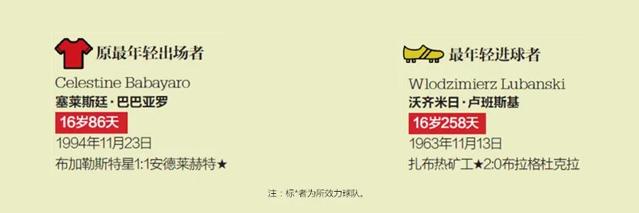 足坛各项纪录保持者,足坛最难打破的5大纪录