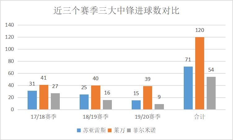 菲尔米诺利物浦训练,菲尔米诺的打法