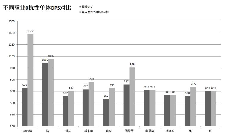 明日方舟六星近卫赫拉格,明日方舟赫拉格和推进之王