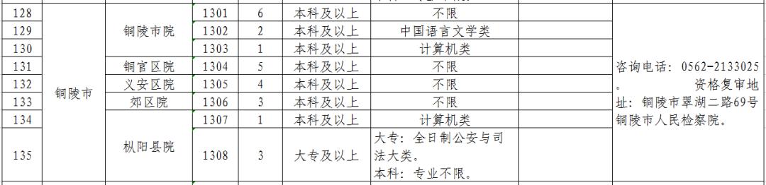 安徽省检察机关2019年公开招聘聘用制书记员公告(附职位表)