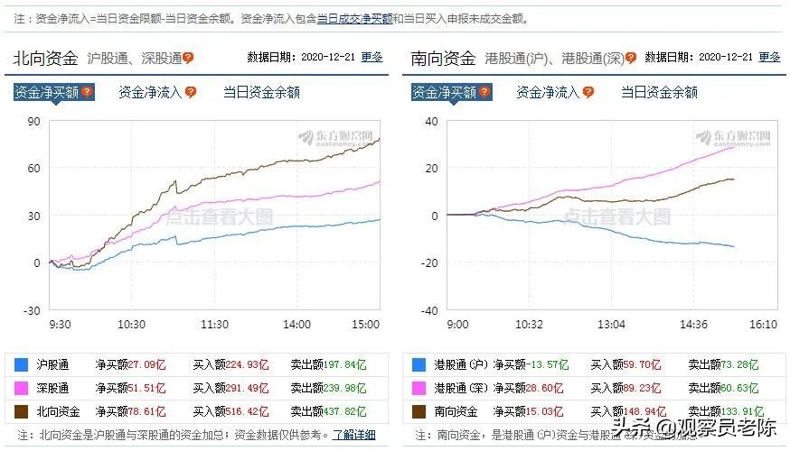 创业板为什么大涨,创业板大涨原因