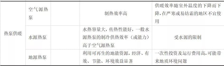 小区3000平米空气能热泵采暖价格,70平米房子空气能热泵采暖价格