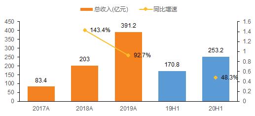 短视频赛道第一股快手上市前夕深度解读