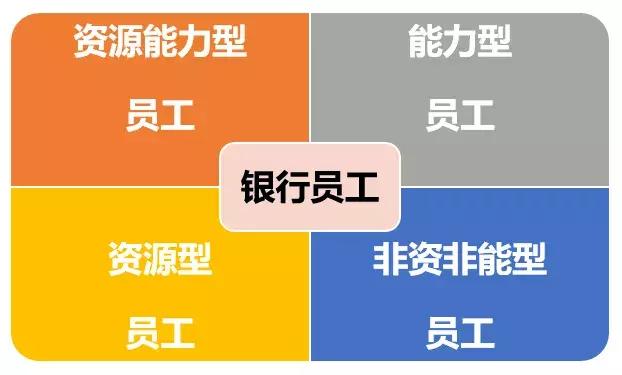 基本工资不到最低标准,基本工资不足3000占多少