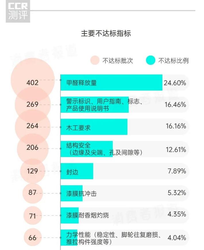 家具应该如何选择,家具怎么选品牌