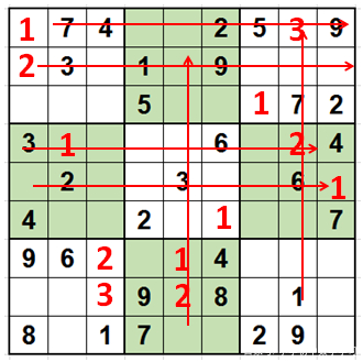 数独九宫格高阶解题技巧,玩转数独有效法则