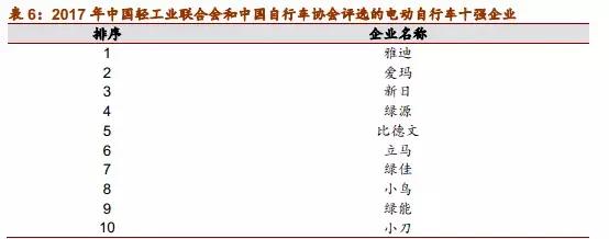 被忽视的杂牌电动车,被低估国民品牌