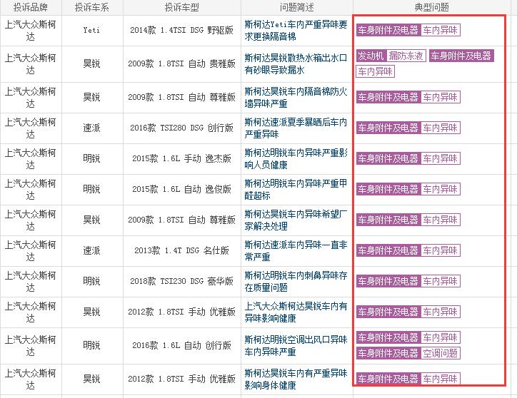 斯柯达销量低迷，质量口碑不佳或是主因