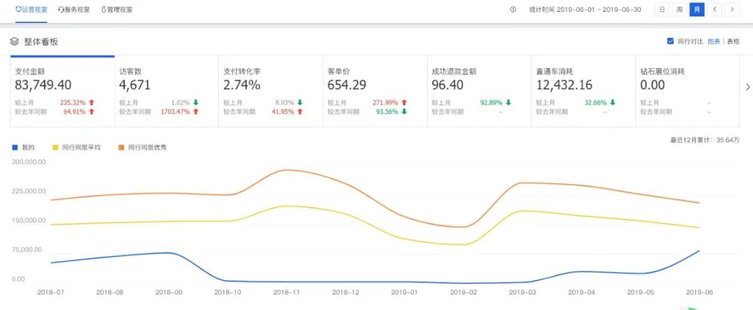 电商经济正改变,电商巨变