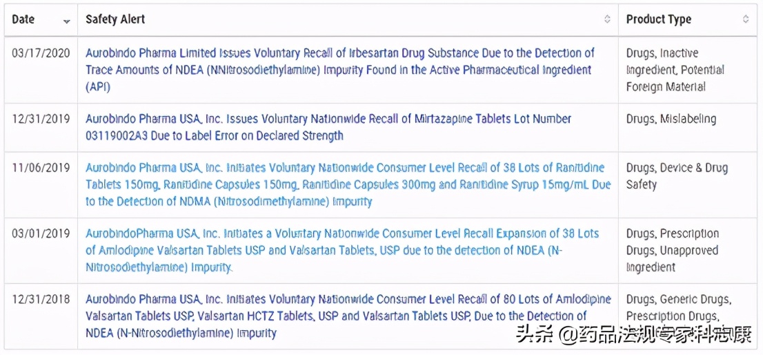 Aurobindo最新收到警告信及回顾FDA对其现场检查史