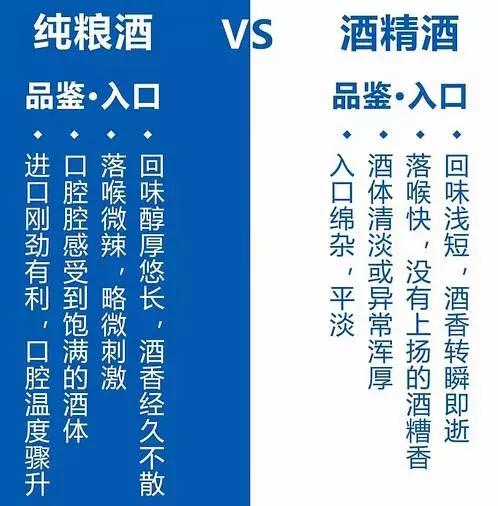 纯粮酒和酒精勾兑的酒怎么区别,白酒勾兑和酒精勾兑