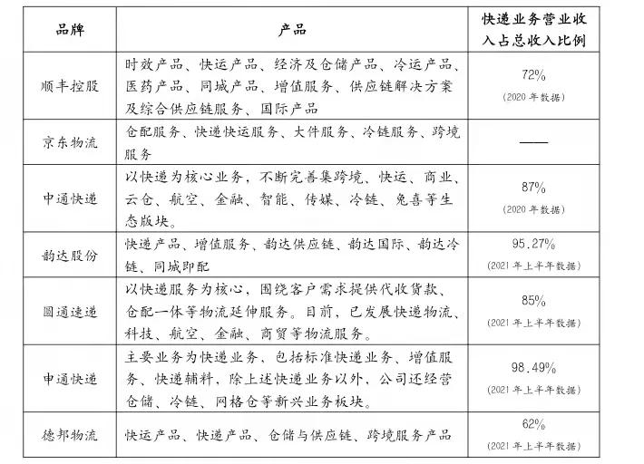 顺丰快递双11,双11快递2018顺丰