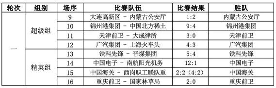 热爱永不闭幕,足球比赛第六届中国职工足球联赛