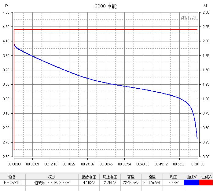 新能源锂电池评测,新能源电池综合测试