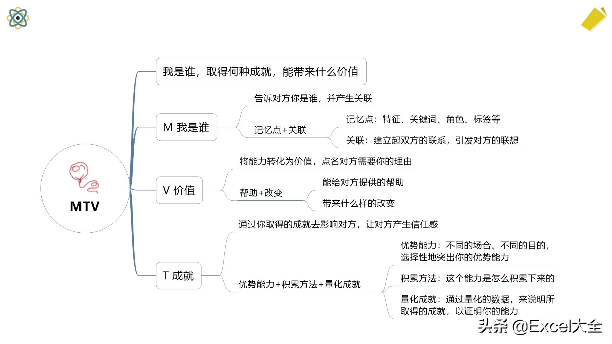 做自我介绍ppt教程视频,ppt团队自我介绍创意教程