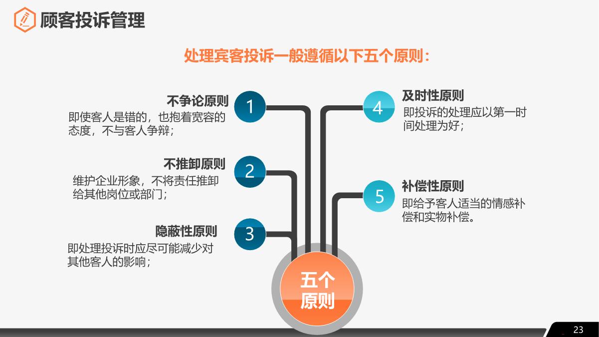 餐饮服务礼仪标准培训,餐饮服务员培训与管理