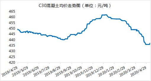 今日水泥熟料价格网站,实用最新水泥熟料混凝土行情周报
