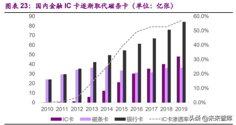 紫光国微深度解析雪球,紫光国微有光子芯片吗