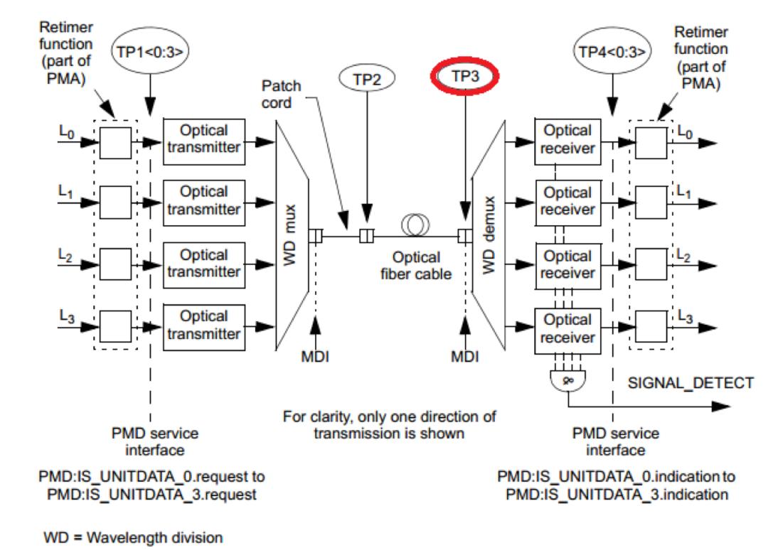 压力过大眼睛充血,压力一大眼睛就看不清