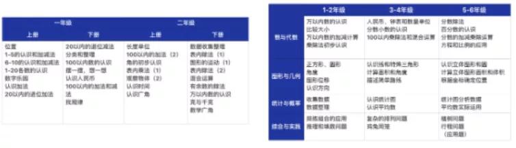 小学有道精品课和学而思哪个好,上学而思线下课好吗
