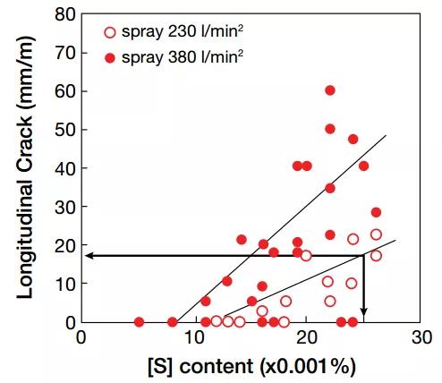 连铸浇铸过程中滑坯原因分析,异形坯连铸设备