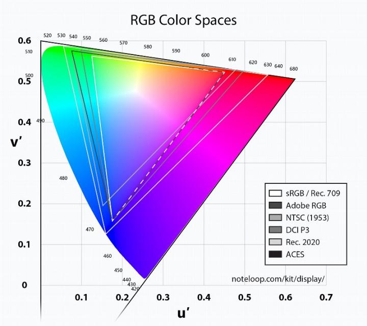 有颜值有实力完整版,长虹电视65评测
