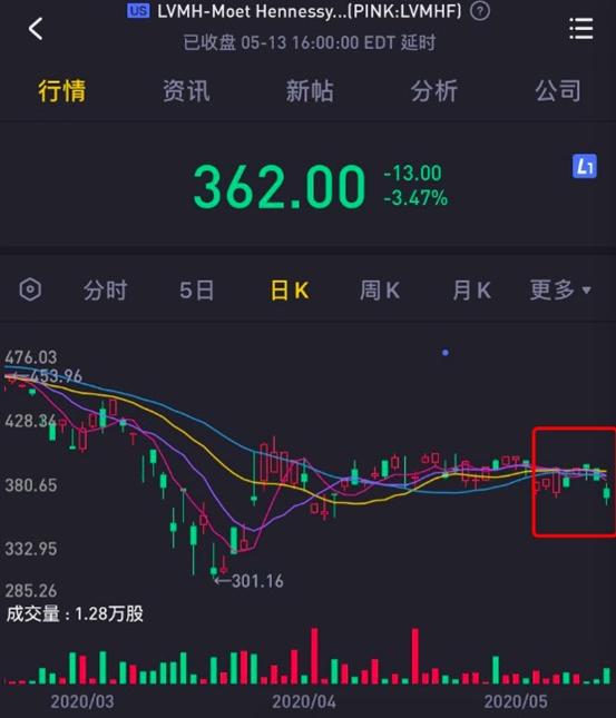 lv香奈儿专场大捡漏,lv香奈儿掉价