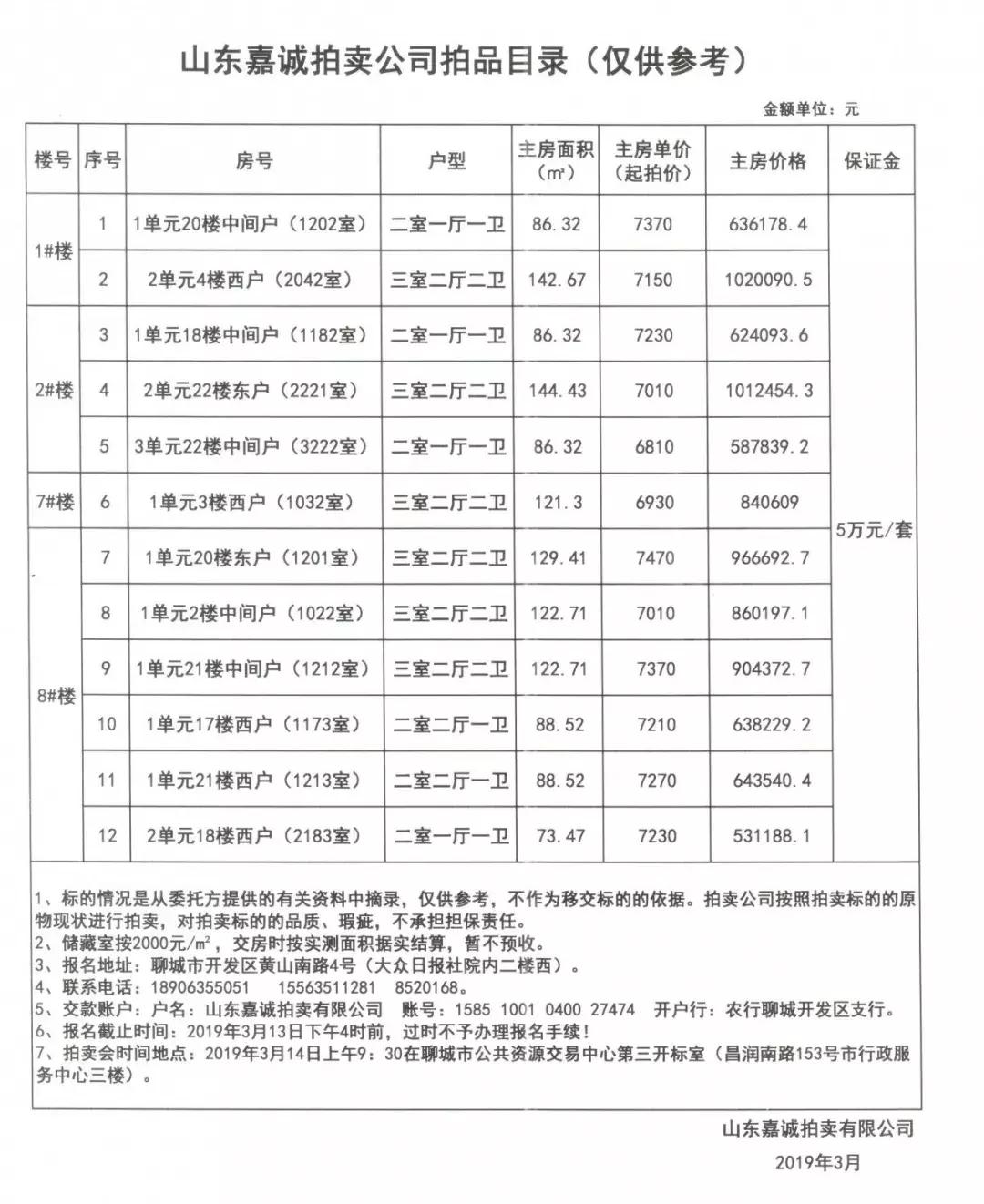 山东聊城新房特价房源出售,现房新房出售信息东昌府区