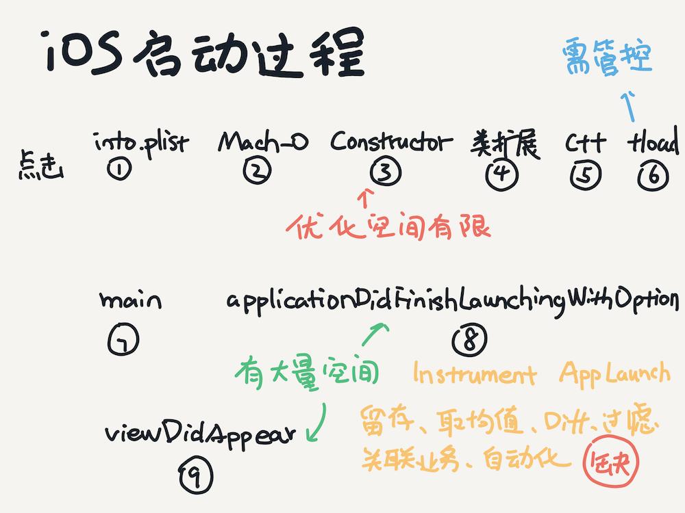 高德app项目运营介绍怎么写,高德ios优化