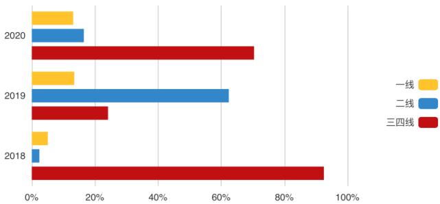 佳兆业2019年5月销售额,佳兆业2020年盈利