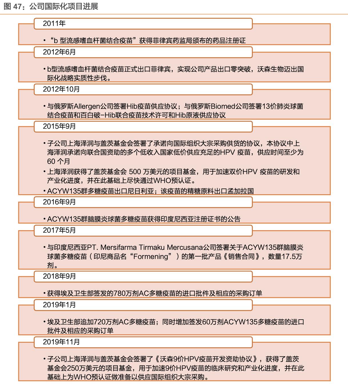 沃森生物在研新品,沃森生物疫苗优势