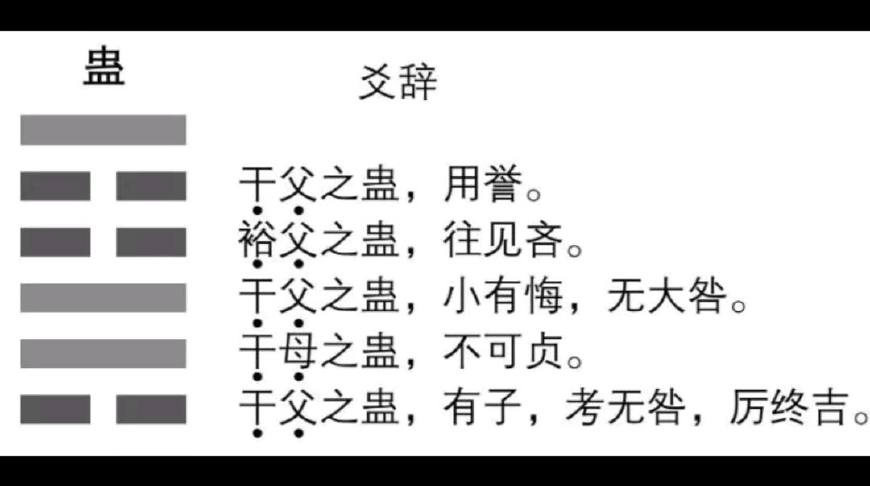 易经蛊卦的智慧与精髓,易经蛊卦原文