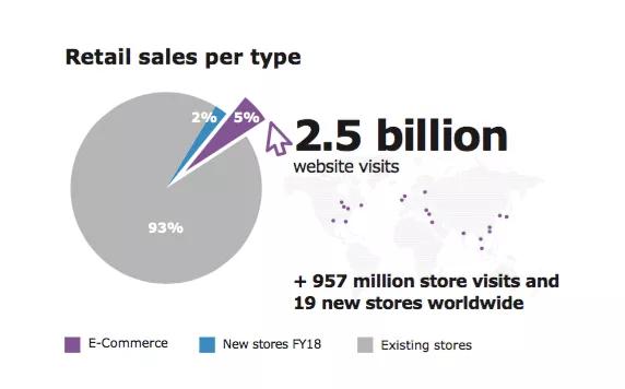 中国第二家宜家,宜家进入中国时间表