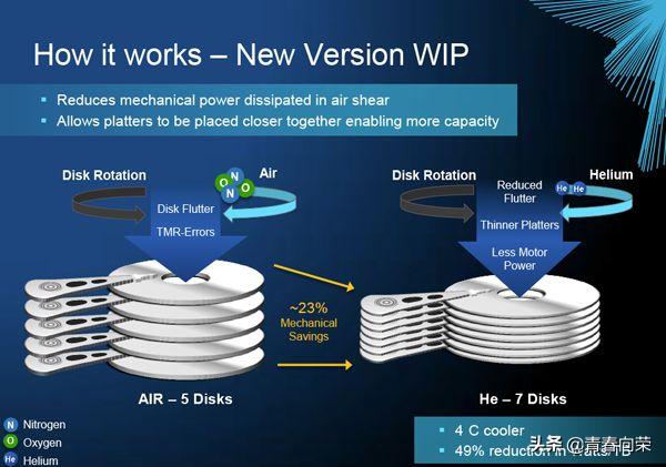 smr叠瓦盘,smr叠瓦式硬盘