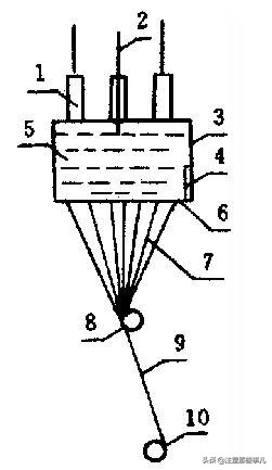我是玻纤,这是我的简历