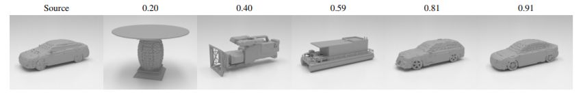 3D重建：硬派几何求解vs深度学习打天下？