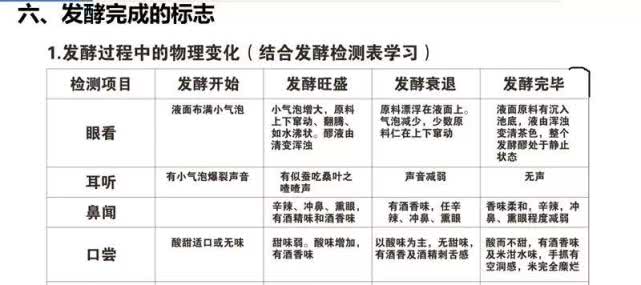 生料液态发酵酿酒提升口感,酿酒生料好还是熟料好