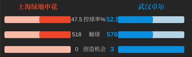 铁在烧大结局,2019中超上海申花vs武汉卓尔